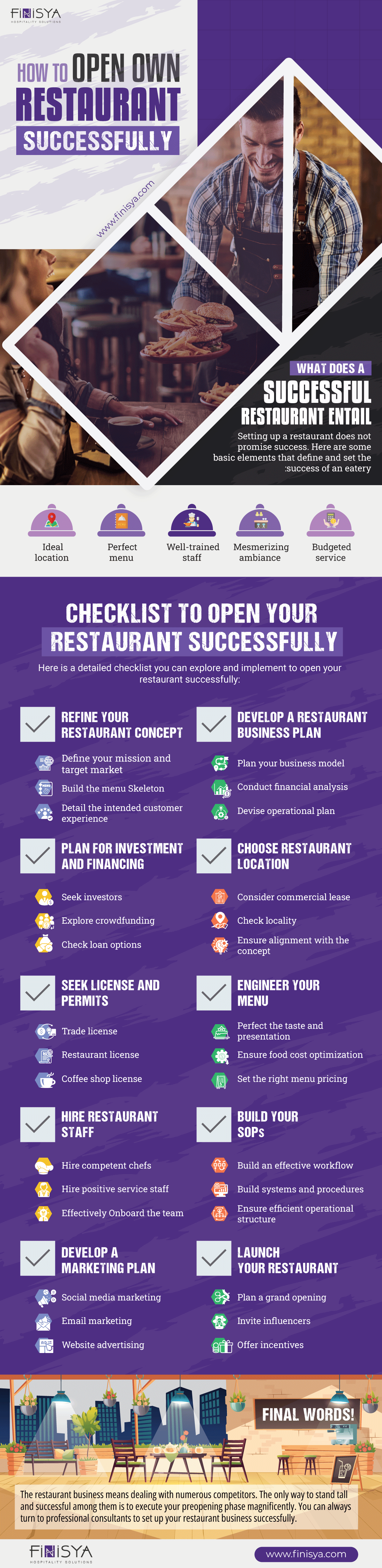 How to Open Your Own Restaurant Successfully?